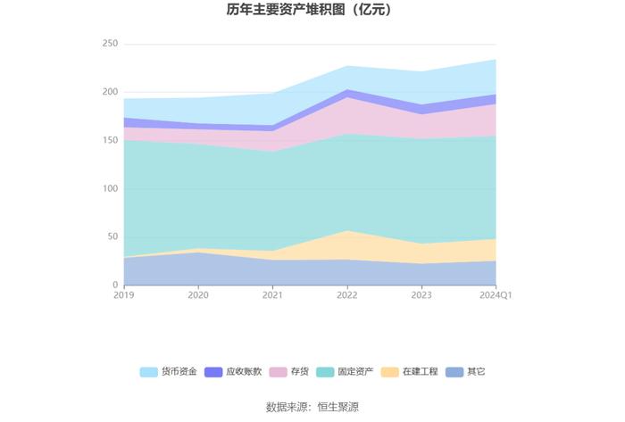 博汇纸业：2024年第一季度盈利1.01亿元 同比扭亏