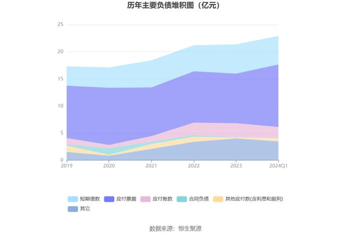 鑫科材料：2024年第一季度盈利847.27万元 同比扭亏