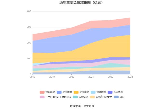 安阳钢铁：2023年亏损15.54亿元