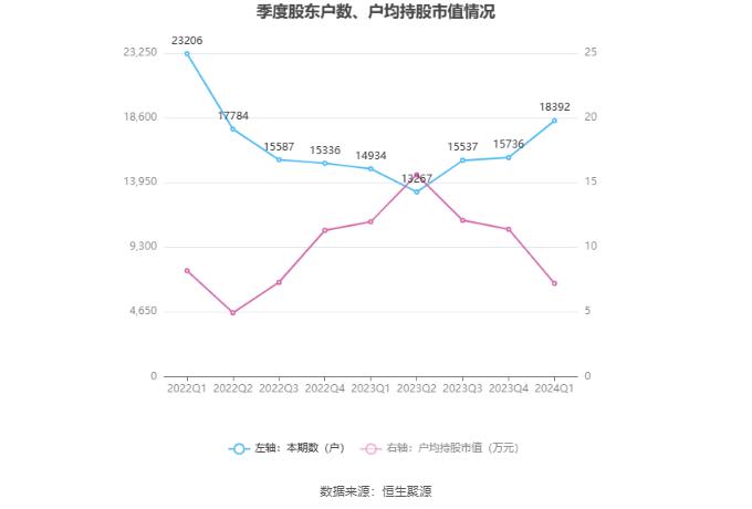 开元教育：2024年第一季度亏损689.47万元