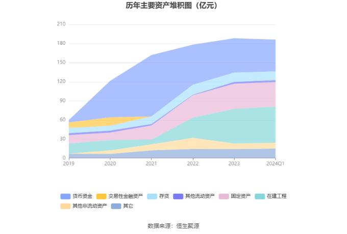 凯赛生物：2024年第一季度净利润1.05亿元 同比增长83.25%