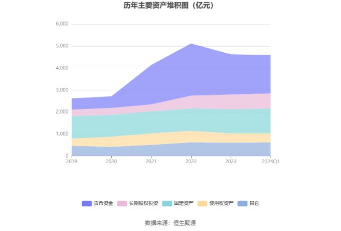 中远海控：2024年第一季度净利润67.55亿元 同比下降5.23%