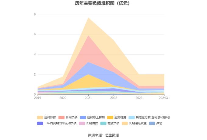 热景生物：2024年第一季度净利润505.48万元 同比下降91.42%