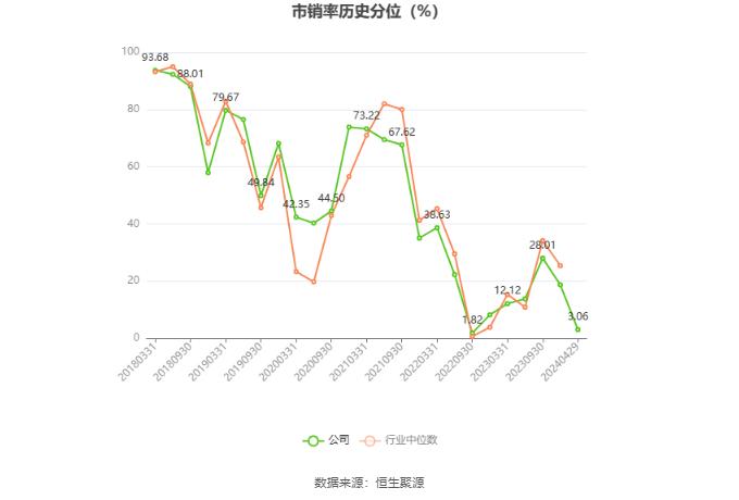 安阳钢铁：2023年亏损15.54亿元