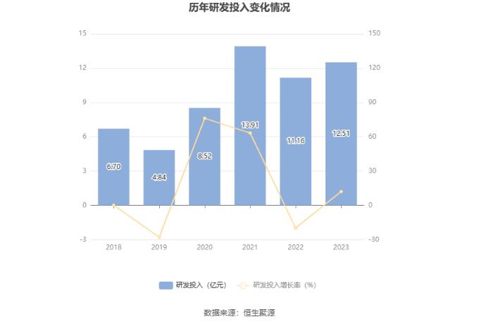 安阳钢铁：2023年亏损15.54亿元