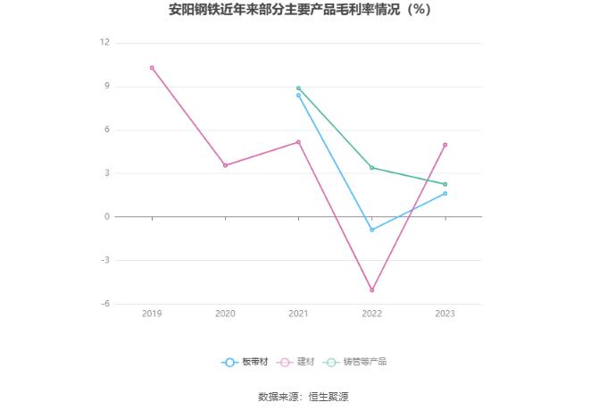 安阳钢铁：2023年亏损15.54亿元