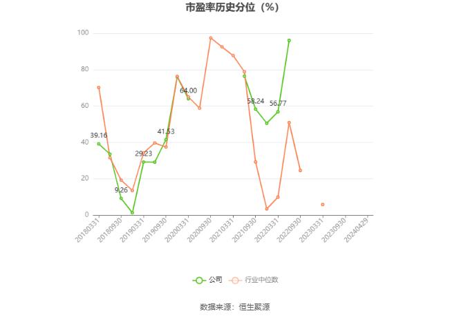 安阳钢铁：2023年亏损15.54亿元