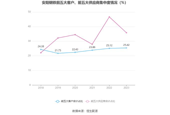 安阳钢铁：2023年亏损15.54亿元