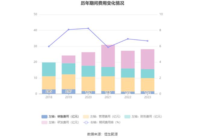 安阳钢铁：2023年亏损15.54亿元