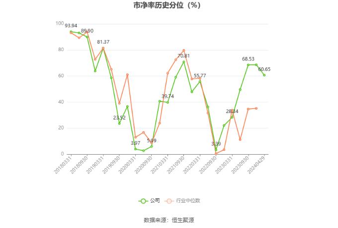 安阳钢铁：2023年亏损15.54亿元