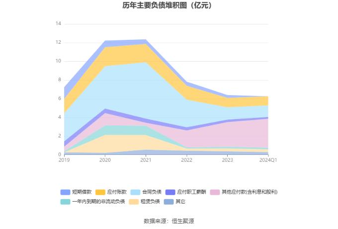 开元教育：2024年第一季度亏损689.47万元