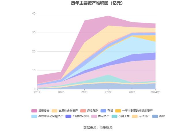 热景生物：2024年第一季度净利润505.48万元 同比下降91.42%