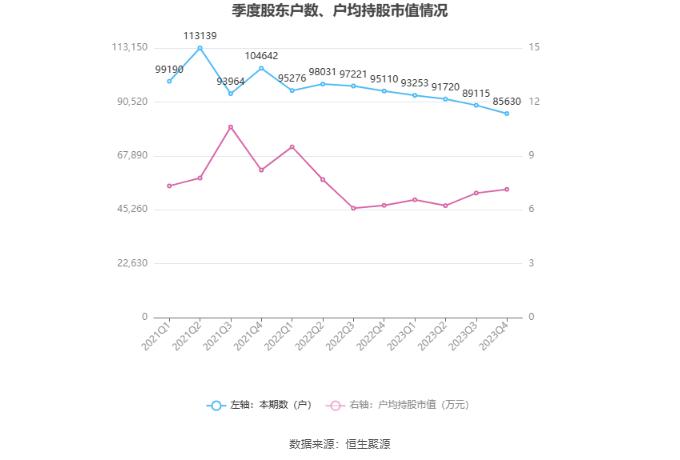 安阳钢铁：2023年亏损15.54亿元