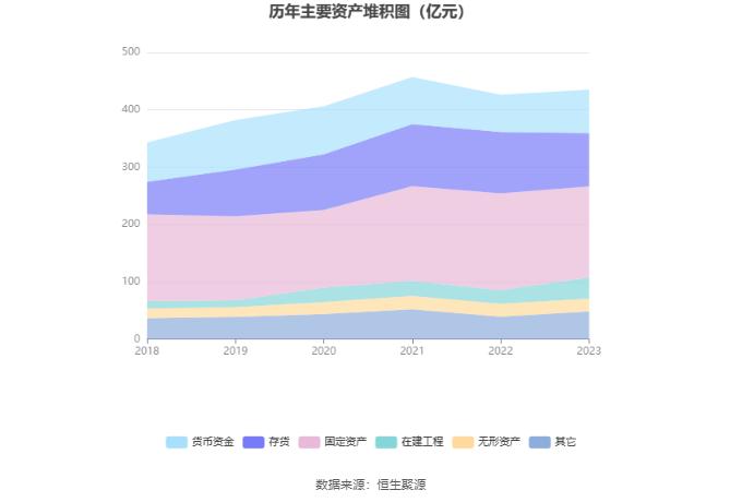 安阳钢铁：2023年亏损15.54亿元