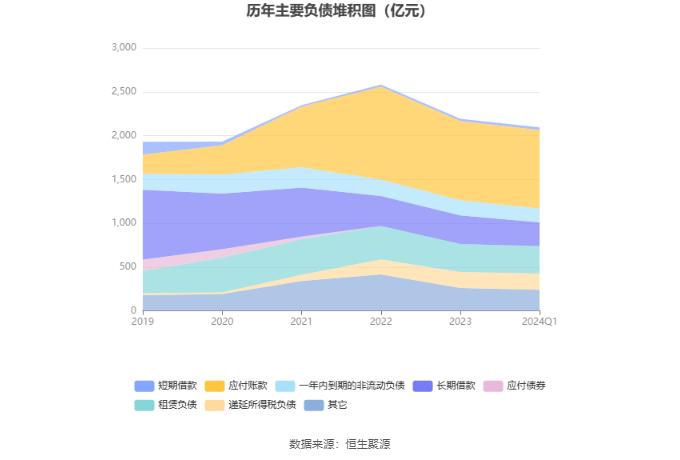 中远海控：2024年第一季度净利润67.55亿元 同比下降5.23%