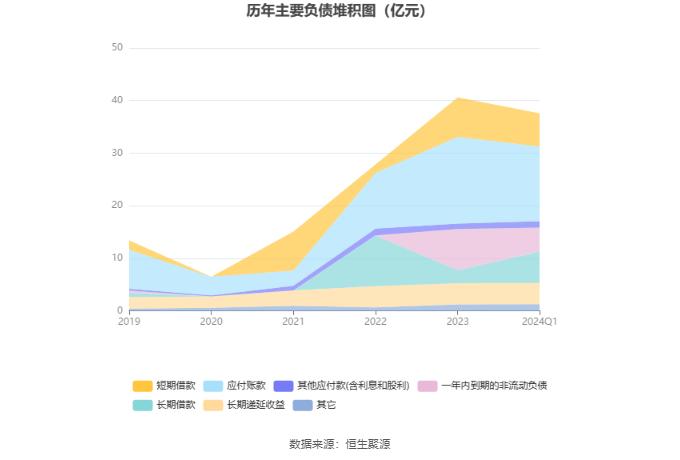 凯赛生物：2024年第一季度净利润1.05亿元 同比增长83.25%