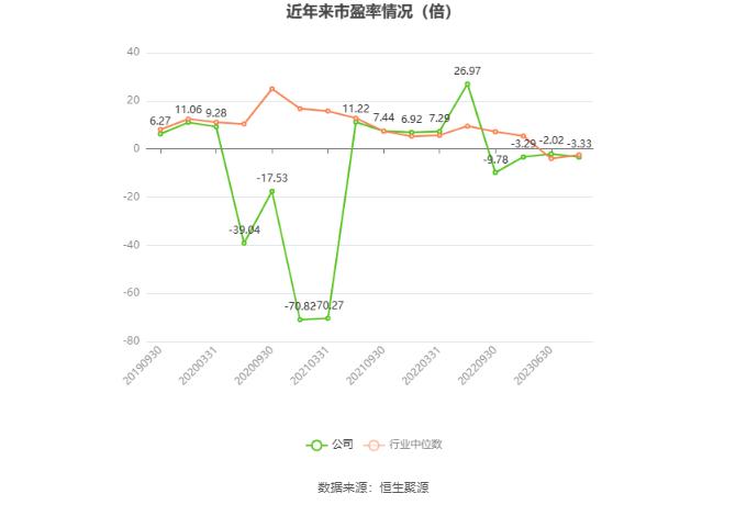 安阳钢铁：2023年亏损15.54亿元