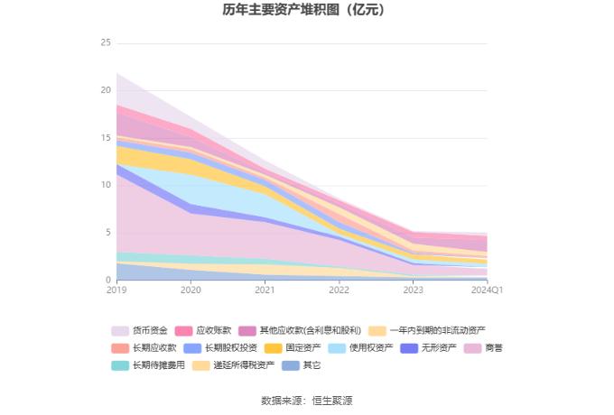 开元教育：2024年第一季度亏损689.47万元