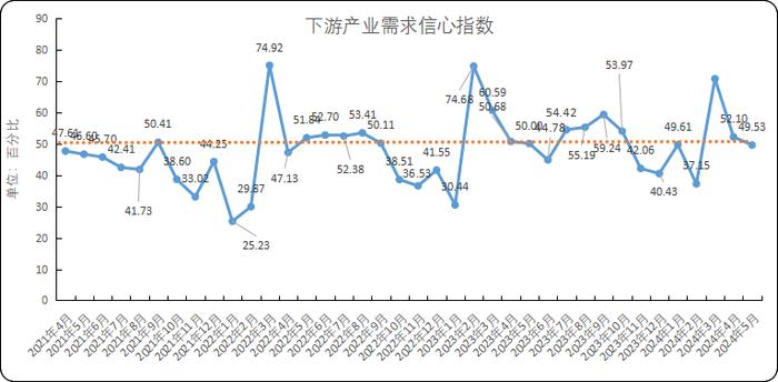 新华指数 |橡胶“数”：供应预期增强及终端需求难放量 5月中国NRMCI指数下降至49.98%