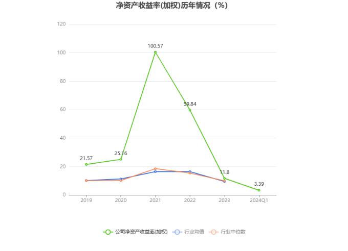 中远海控：2024年第一季度净利润67.55亿元 同比下降5.23%