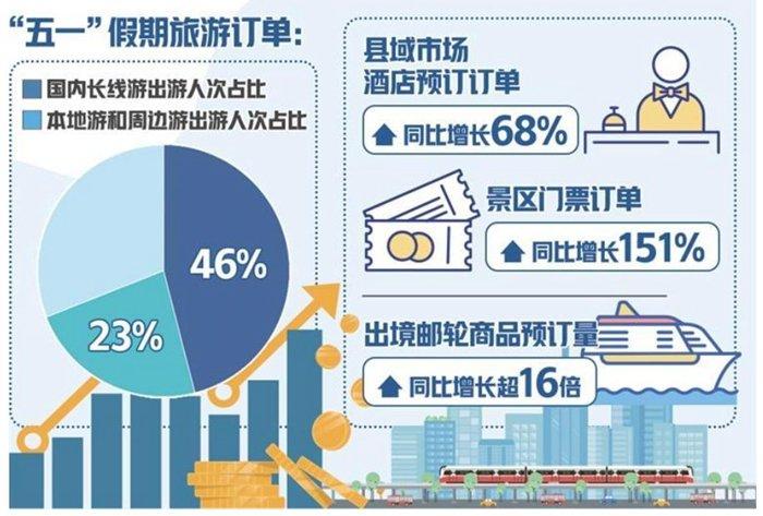 “五一”假期马上到！味蕾游、特色旅拍成年轻人出行新风潮