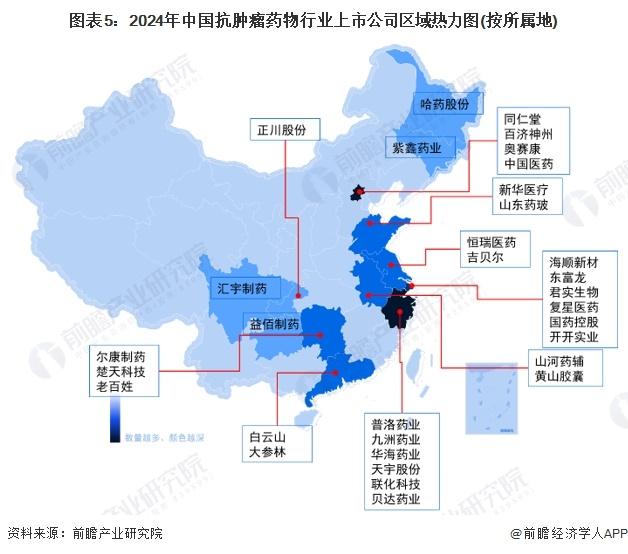 【最全】2024年抗肿瘤药物行业上市公司全方位对比(附业务布局汇总、业绩对比、业务规划等)