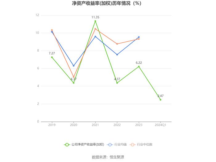 四川成渝：2024年第一季度净利润3.91亿元 同比下降13.20%