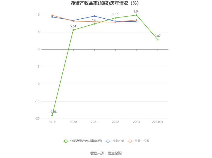 精华制药：2024年第一季度净利润7108.01万元 同比下降18.92%