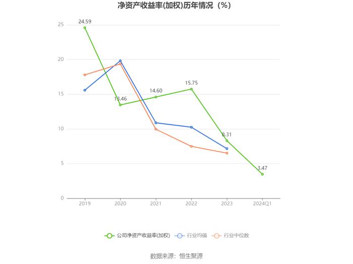 华熙生物：2024年第一季度净利润2.43亿元 同比增长21.39%