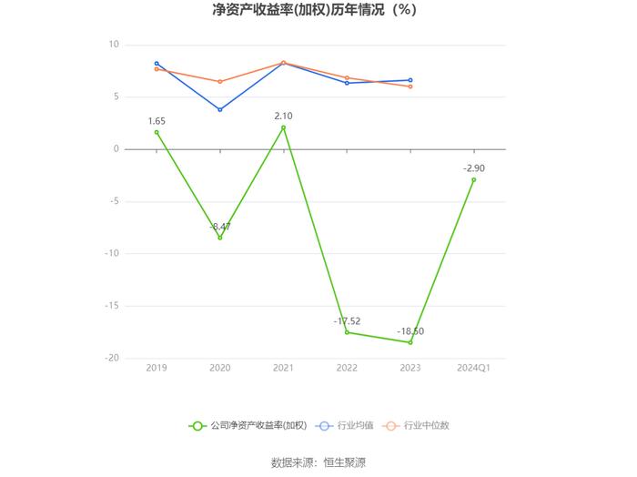 罗平锌电：2024年第一季度亏损2952.60万元