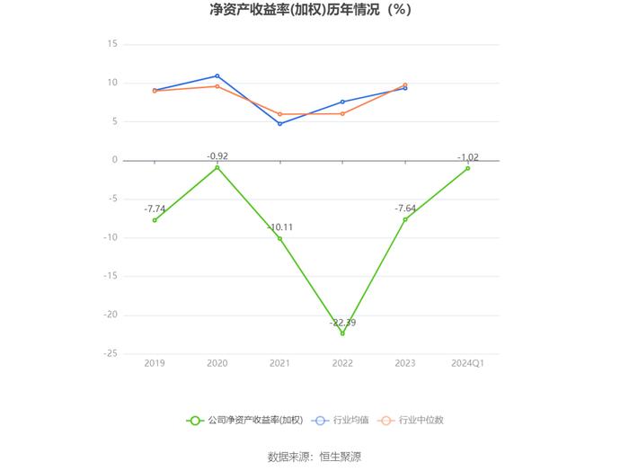 青岛双星：2024年第一季度亏损2160.19万元