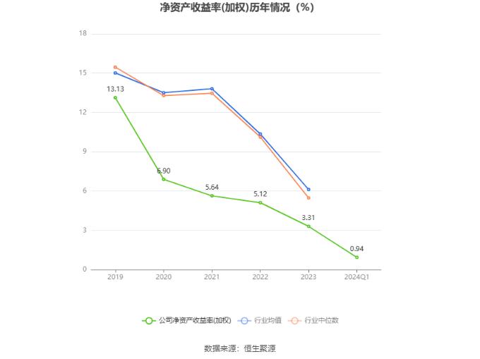 凯赛生物：2024年第一季度净利润1.05亿元 同比增长83.25%