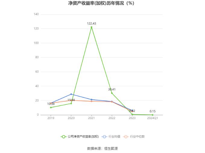 热景生物：2024年第一季度净利润505.48万元 同比下降91.42%