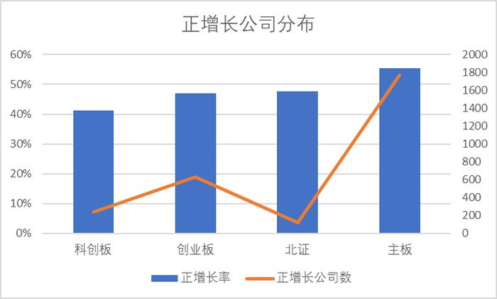 研发投入占收入比重A股最高，人均薪酬中位数21万，同比增7% | 科创板年报盘点