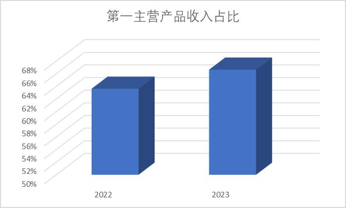 研发投入占收入比重A股最高，人均薪酬中位数21万，同比增7% | 科创板年报盘点