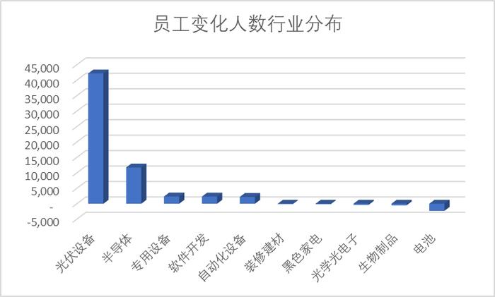 研发投入占收入比重A股最高，人均薪酬中位数21万，同比增7% | 科创板年报盘点