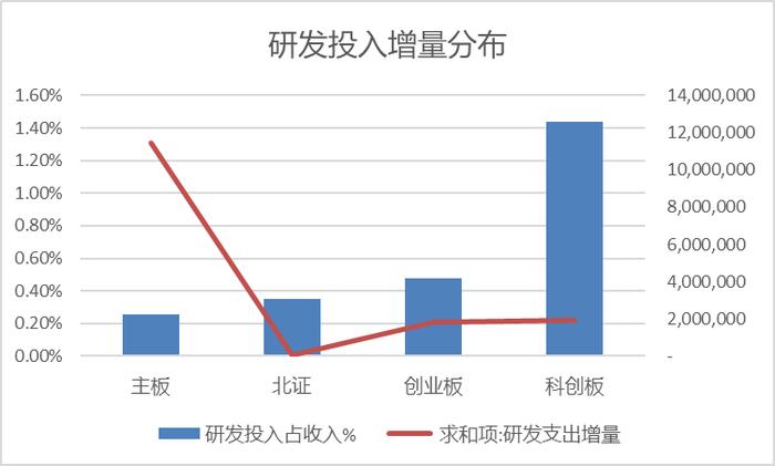 研发投入占收入比重A股最高，人均薪酬中位数21万，同比增7% | 科创板年报盘点