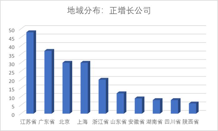 研发投入占收入比重A股最高，人均薪酬中位数21万，同比增7% | 科创板年报盘点