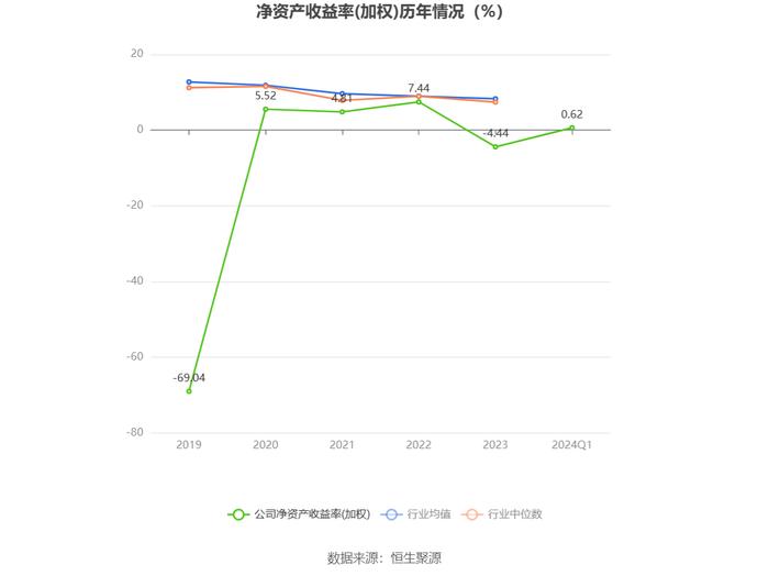 鑫科材料：2024年第一季度盈利847.27万元 同比扭亏