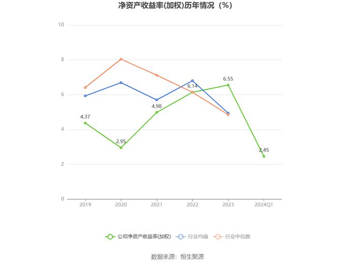 明星电力：2024年第一季度净利润6980.15万元 同比增长20.46%