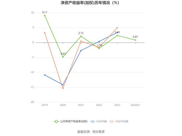 中国电影：2024年第一季度净利润9690.73万元 同比下降46.66%