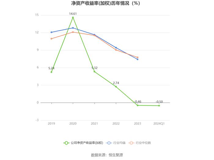 晋亿实业：2024年第一季度亏损2060.89万元