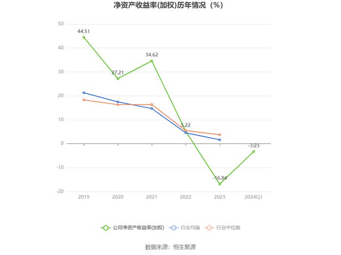 四川金顶：2024年第一季度亏损710.93万元