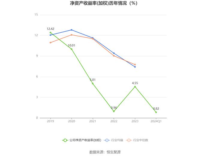 华光新材：2024年第一季度净利润769.08万元 同比下降6.25%