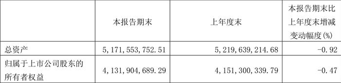 晋亿实业：2024年第一季度亏损2060.89万元