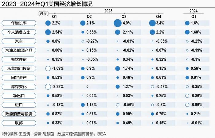 又一家美国银行倒闭 都是高利率惹的祸？