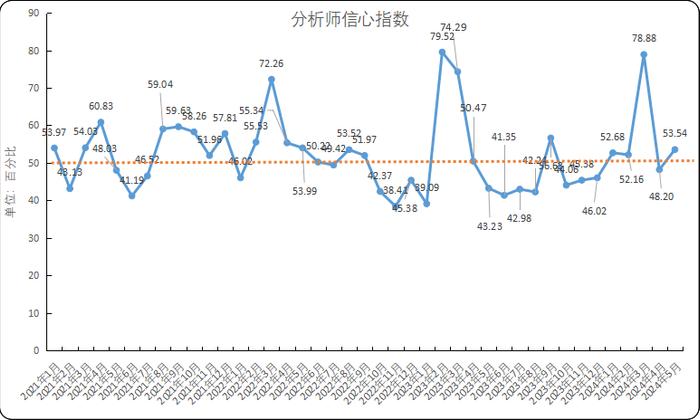 新华指数 |橡胶“数”：供应预期增强及终端需求难放量 5月中国NRMCI指数下降至49.98%