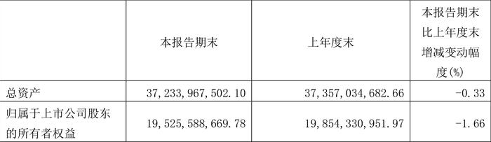 重庆钢铁：2024年第一季度亏损3.34亿元