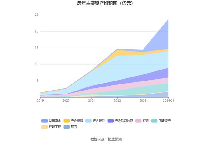 西典新能：2024年第一季度净利润4961.50万元 同比增长11.88%