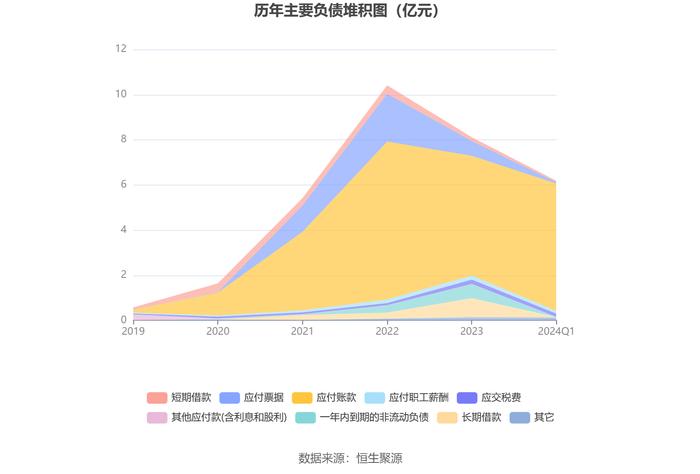 西典新能：2024年第一季度净利润4961.50万元 同比增长11.88%